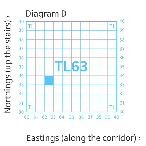 Grid Reference Finder.